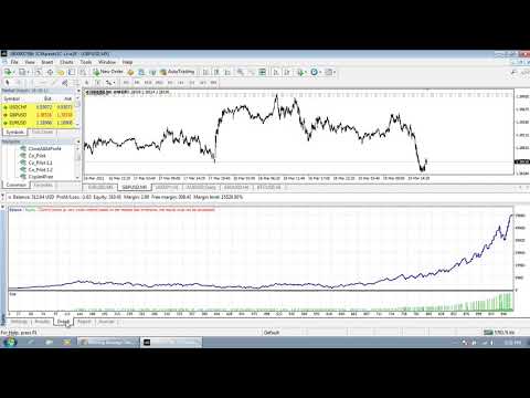 Video Moving Average Twist Mt4