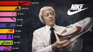 Largest Sports Brands in the World (1960 - 2026)