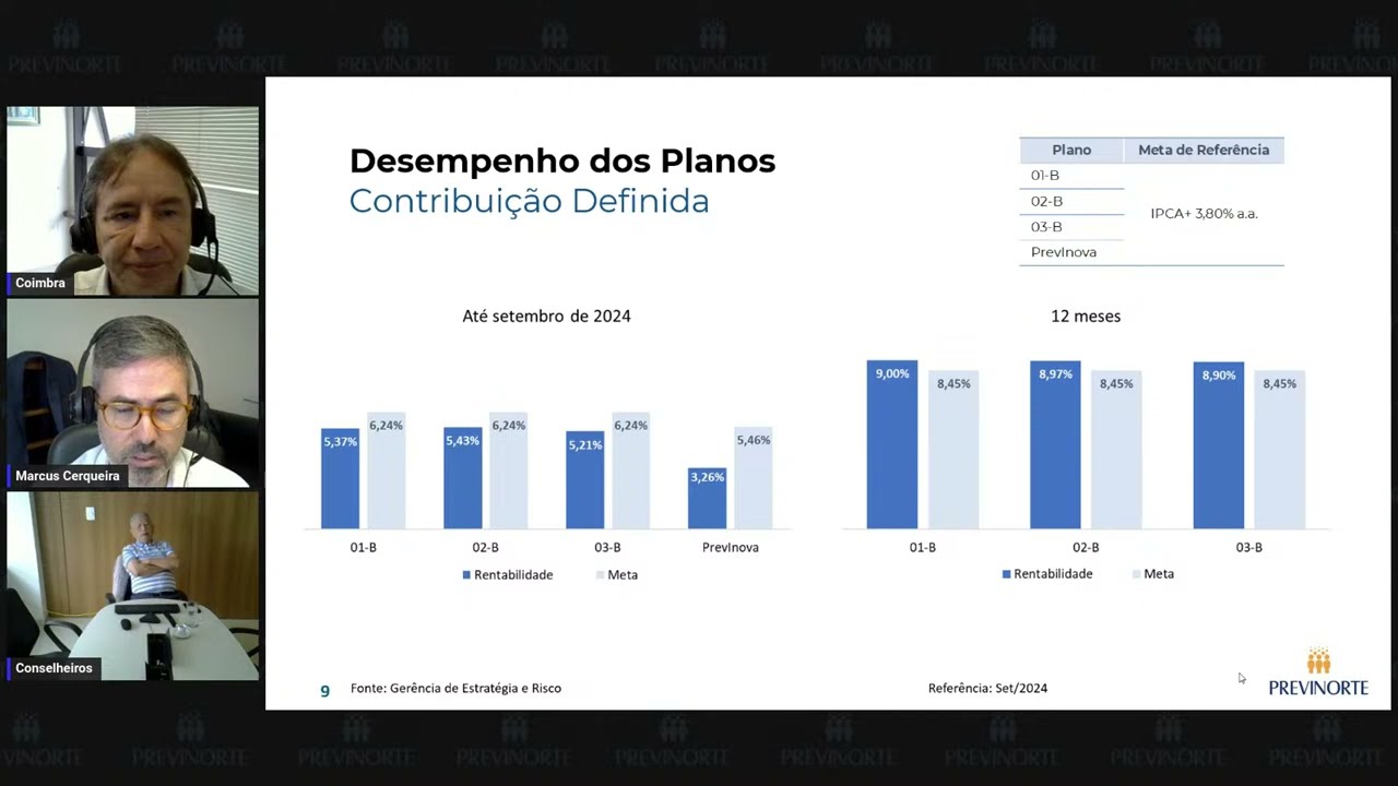 Live Gestão, Resultados e Benefícios