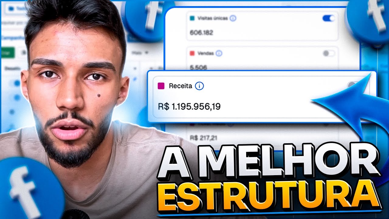 A Melhor Estrutura de Campanha para Facebook Ads em 2025