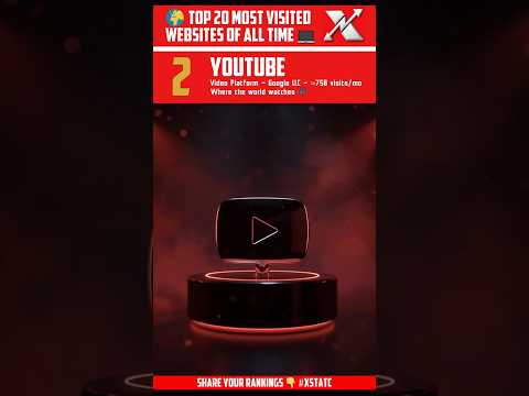 Top 20 Most Visited Websites of All Time 🌐💻 | #shorts