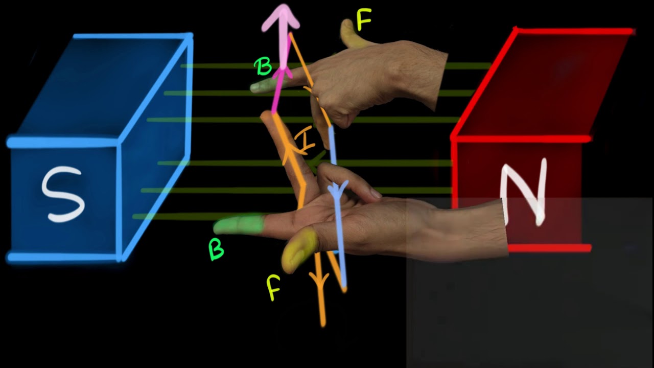 Electric motor (Hindi) | Magnetic effect of electric current | Physics | Khan Academy