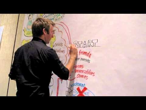 Graphic Facilitation (in a minute)