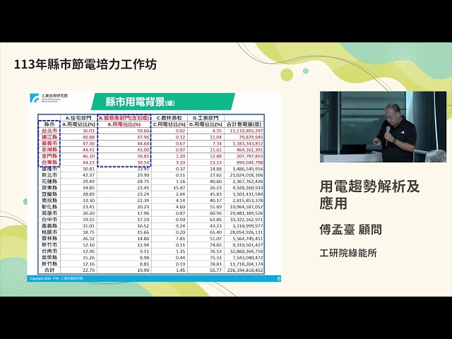 用電趨勢解析及應用(圖)