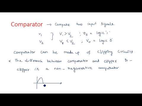 RC network with Sinusoidal Linear wave shaping PDC Lec 01