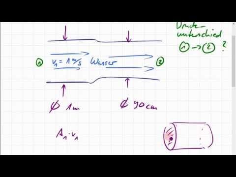 Blutdruckmessung Regeln Korotkoff Hypertensive Darm Kolitis