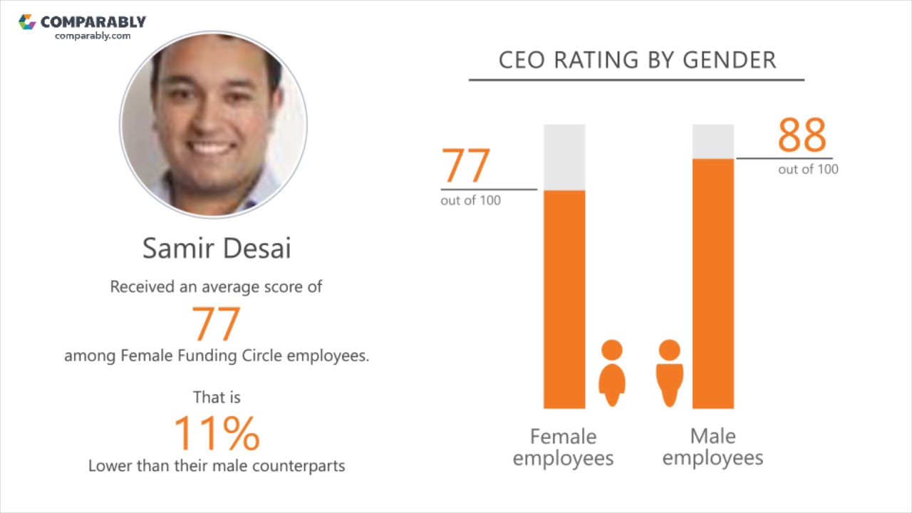 Working at Funding Circle - May 2018