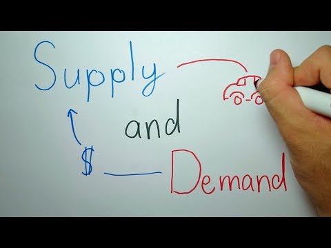 What is Supply and Demand?