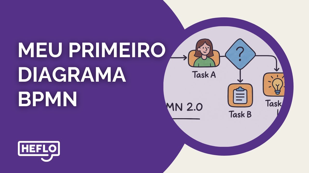 Tutorial BPMN 2.0 – Como Criar Seu Primeiro Diagrama de Processo com o HEFLO