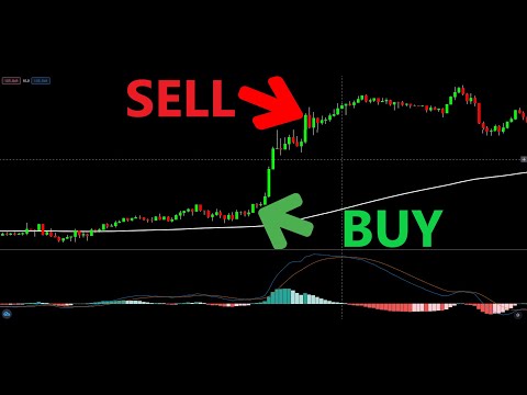 Simple Profitable Trading Strategy Tested 100 Times - MACD + EMA