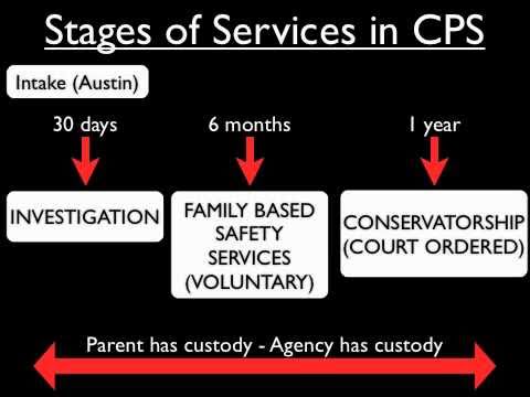 Child Protective Service Process - Part 1