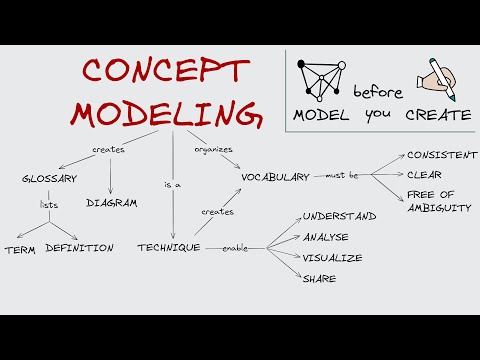 Before You Write: Frame Your Thoughts with Concept Modeling