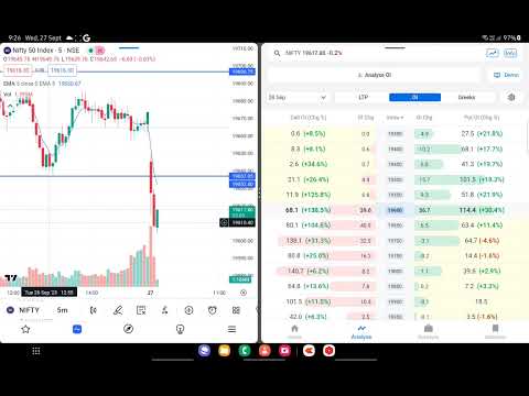 Nifty | 27/09/2023 | OI Data | @bullsbreakout