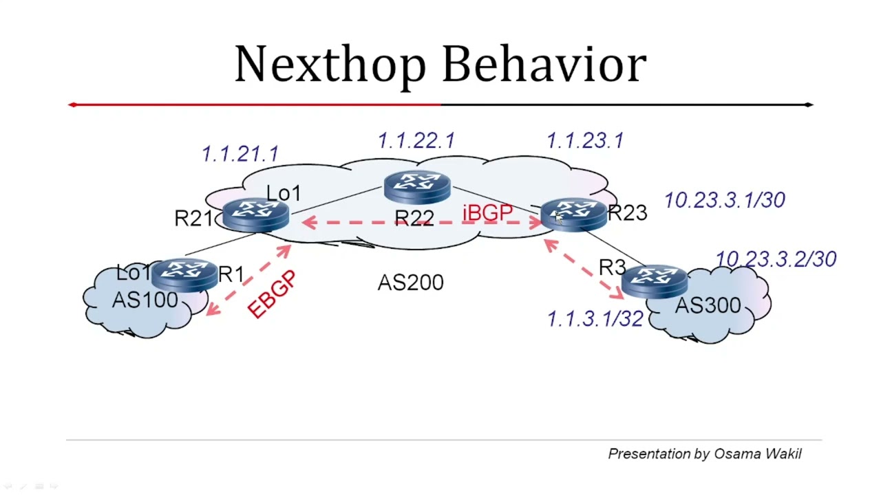 BGP Nexthop  (Part 07)