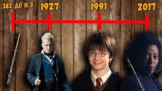 ГАРРИ ПОТТЕР - ХРОНОЛОГИЯ МИРА МАГИИ (ОТ ПЕРВОЙ ПАЛОЧКИ ДО ФАНТАСТИЧЕСКИХ ТВАРЕЙ и ПРОКЛЯТОГО ДИТЯ)