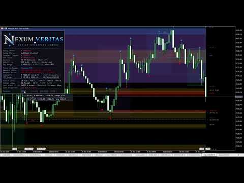 Video Nexum Veritas SMC Structure and Setups