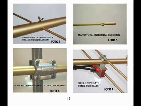 ANTENNE SHARK VHF UHF CAPITOLO 2