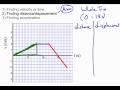 Analyzing V T Graphs Avi