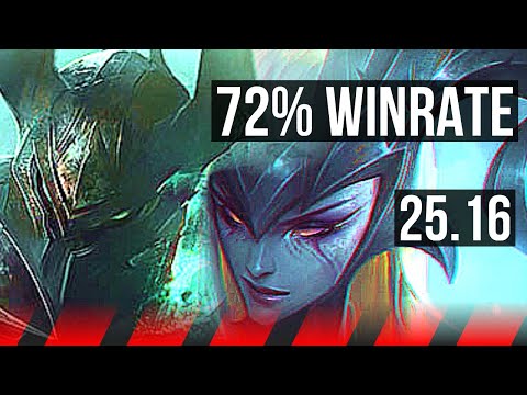 MORDEKAISER vs CAMILLE (TOP) | 72% winrate, Dominating | EUW Master | 25.16