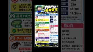 木幡巧也騎手　データ分析　馬券傾向　#horse #競馬予想 #中央競馬予想 #競馬 #馬券