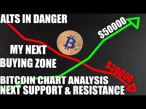 BITCOIN NEXT STEPS   39000 OR 50000   NEXT BUYING ZONE SUPPORT RESISTANCE Video
