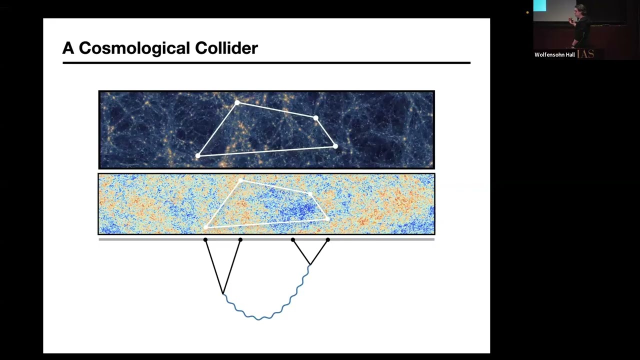 Quantum Field Theory in Our Universe