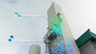 How we make Liquid Nitrogen