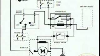 Starting System & Wiring Diagram