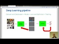 Basics Of Deep Learning Lesson 1 Introduction Course Overview