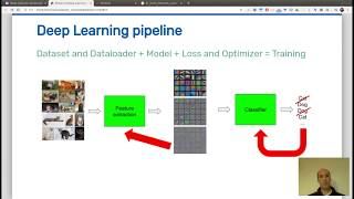 Pytorch tutorial: Introduction & Course Overview