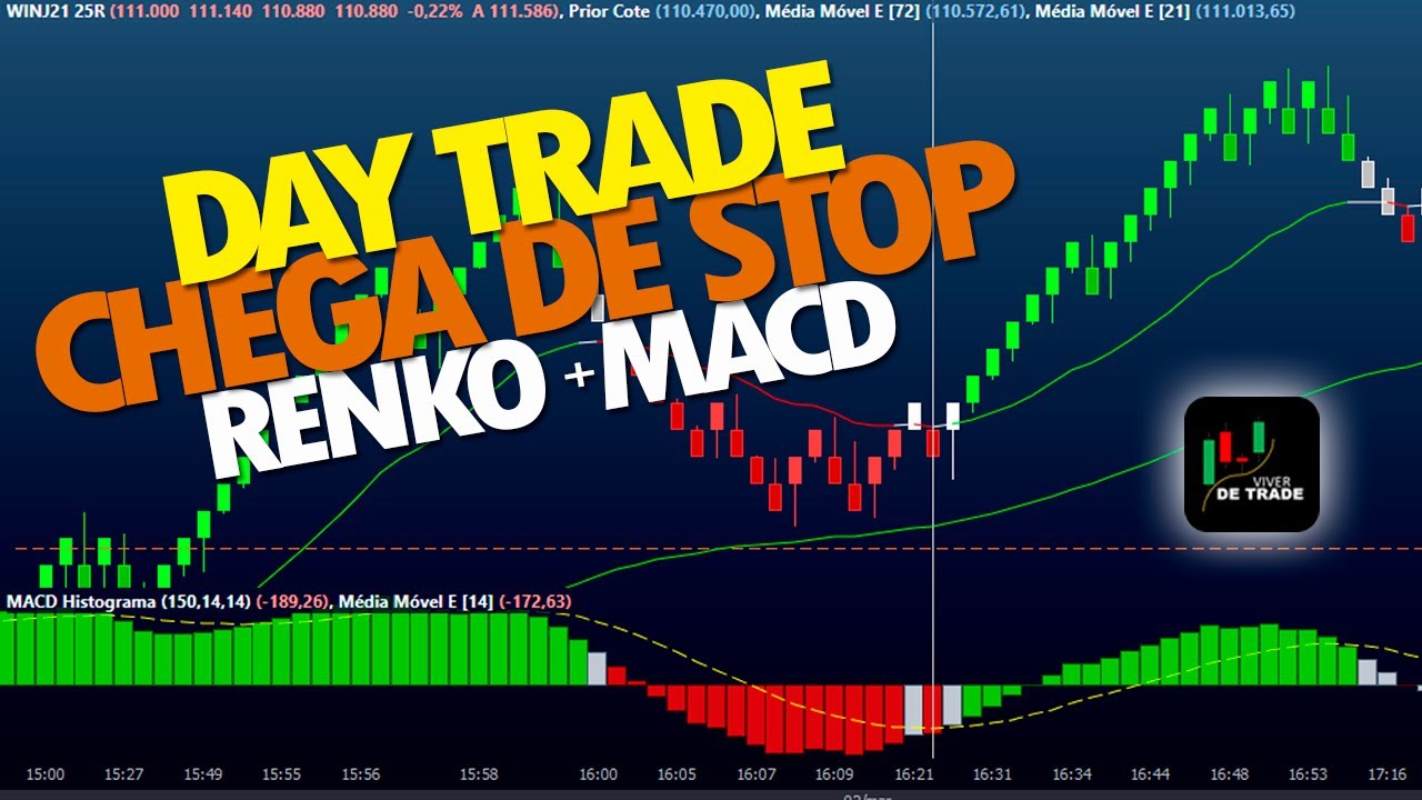 Day trade success - No more Stops: Renko + MACD + coloring rules.