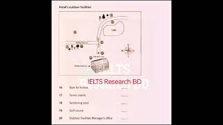 IELTS Actual listening part 2  montana resort