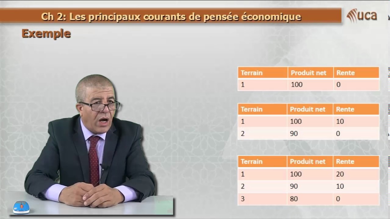Chapitre 2: Les principaux courants de la pensée économique partie 2