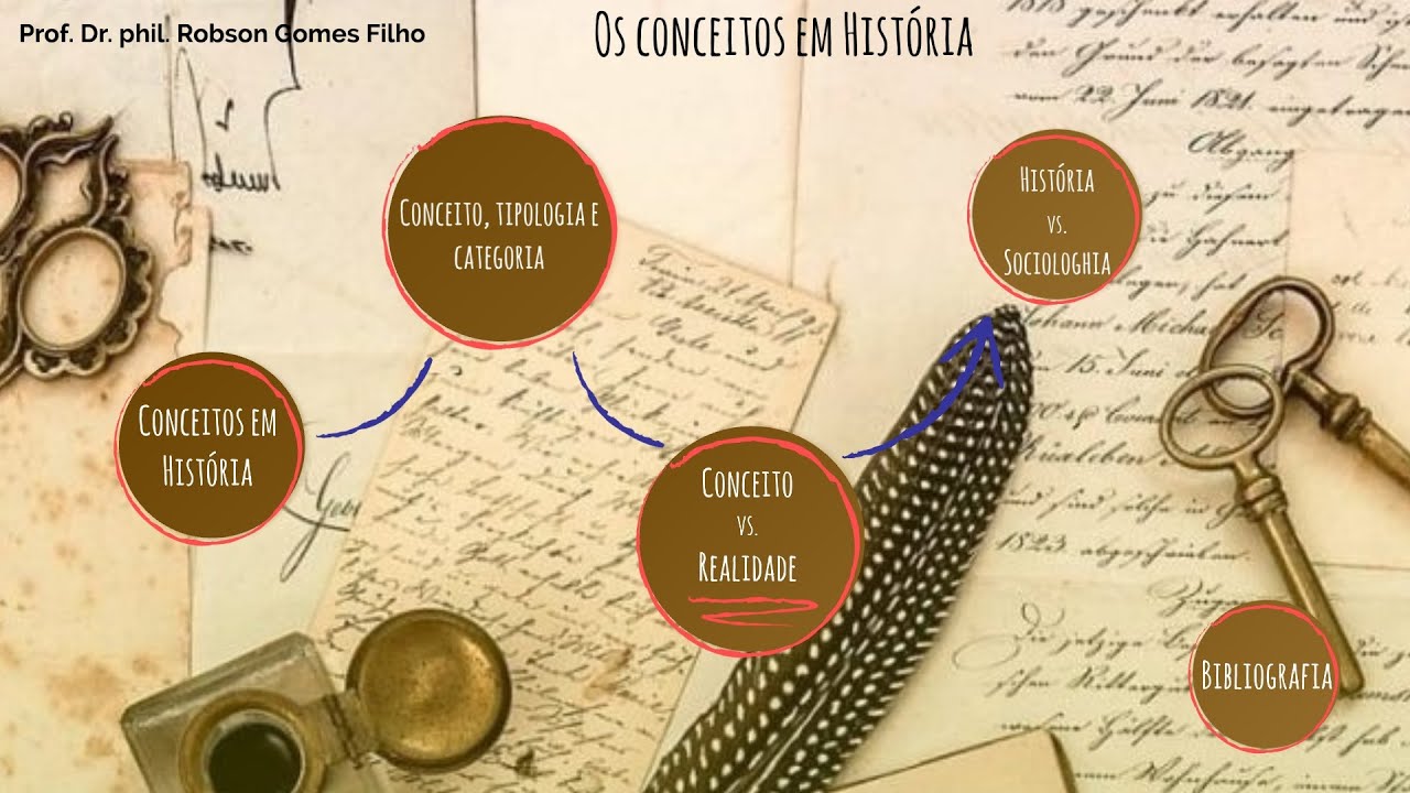 Conceitos em História: o que são e como utilizá-los