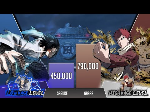 Sasuke vs Gaara POWER LEVELS 🔥(Shippuden/Boruto) Naruto Power Levels