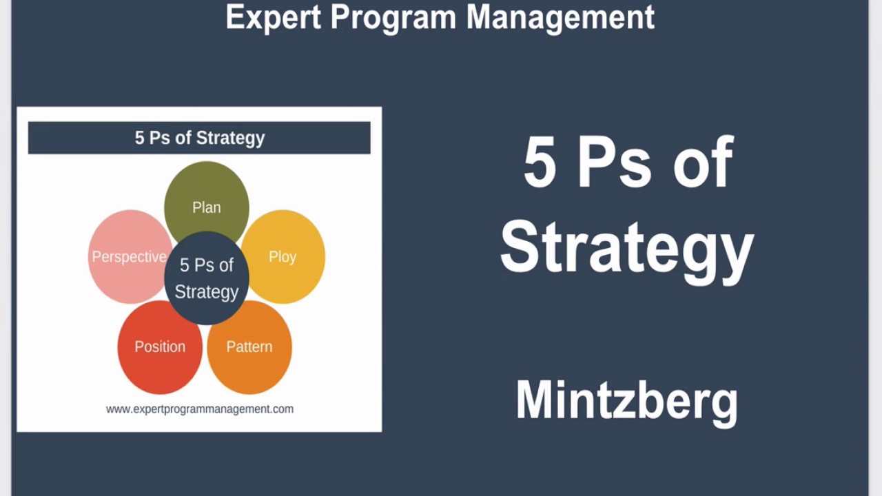 5 Ps of Strategy - Mintzberg