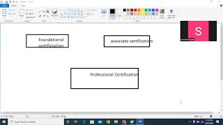Google cloud certification Lec -01 Hindi