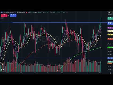 Fechamento dia 5 de janeiro de 2026 - Mercados Mundiais