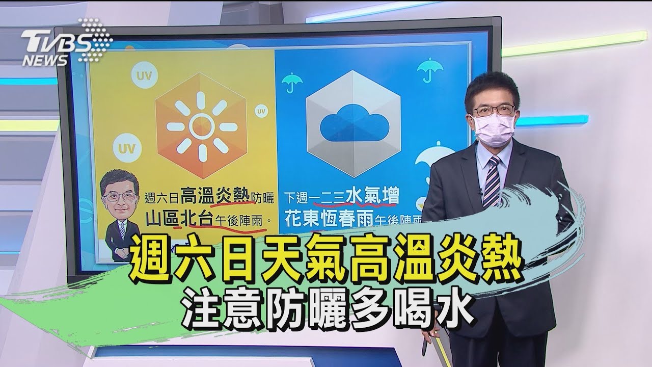 週六日天氣高溫炎熱 注意防曬多喝水