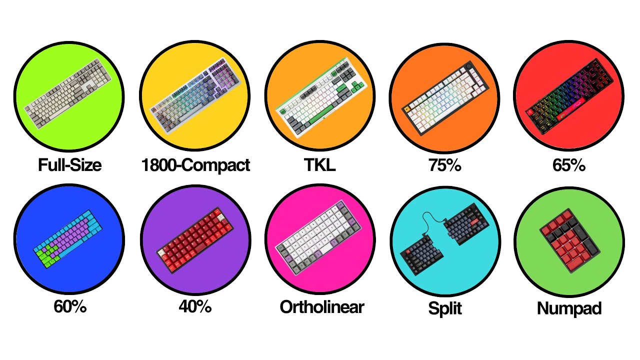 give me 2 minutes, and i'll explain every keyboard size...