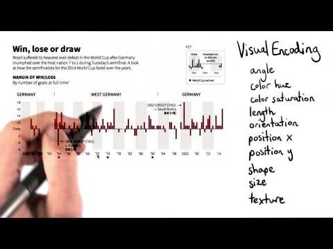 What is Data Visualization Data Visualization and D3 js
