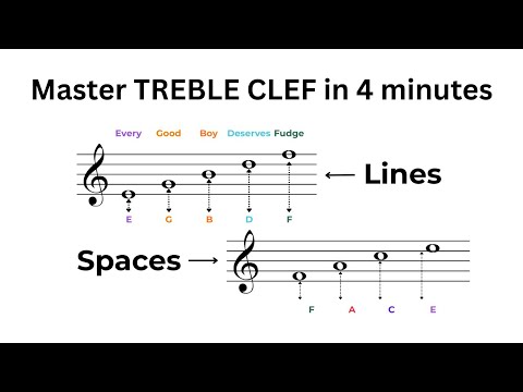 Learn the Notes on the Treble Clef Staff | Beginner Music Theory Lesson