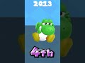 Evolution Of Yoshi S Losing Moments Game Over In Mario Party 1998 2025