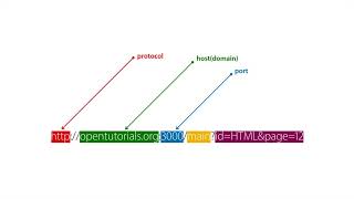 Node.js - 9.URL의 이해