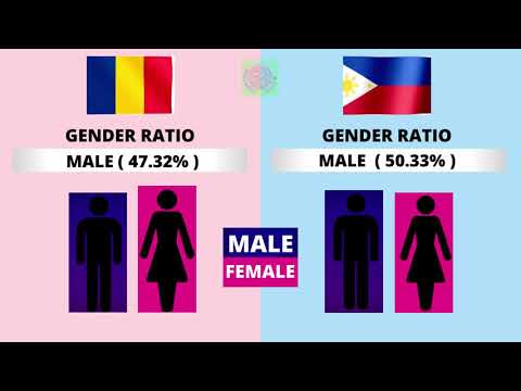 Romania vs Philippines Country Comparison 2021 | Philippines vs Romania Military Power Comparison