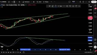 EURNZD Forex Trading Analysis 20/10/2025 | SELL ?