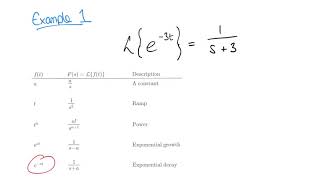An Introduction to Laplace Transforms