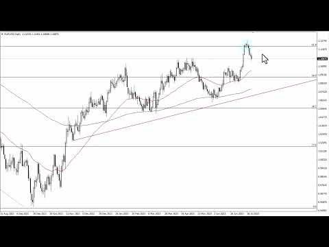 EUR/USD Technical Analysis for July 25, 2023 by FXEmpire