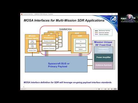 FSW 2022: SDR with AI and Multi-Mission Open Systems Architecture (SAMMOSA) - Michael Anderson