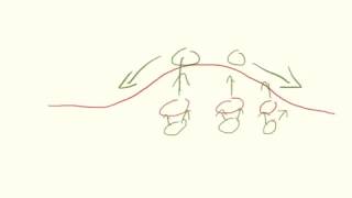 AS level geography - frost heave